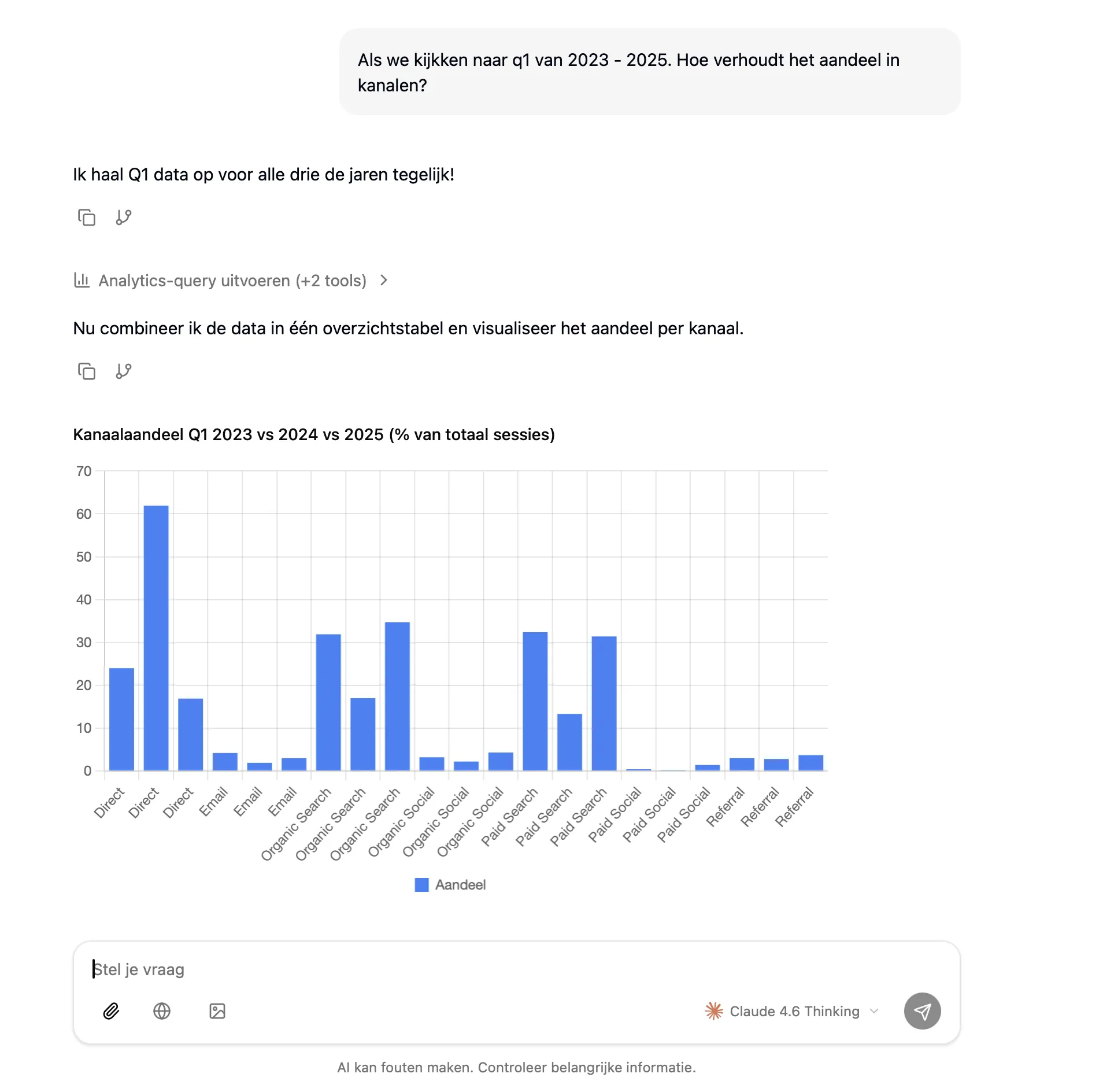 Analytics integratie in Zoef